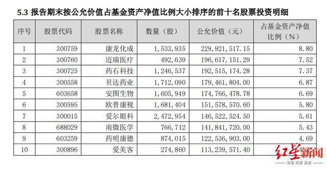 一季度梦圆调仓后业绩大反弹