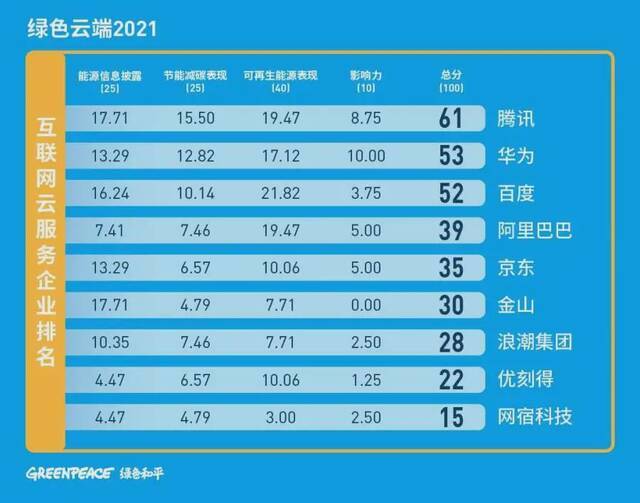 电池报废潮来袭 新能源车还能靠“碳中和”赚大钱吗？