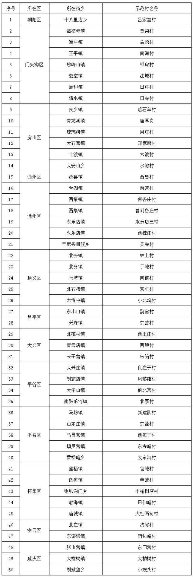 2021年第二批生活垃圾分类示范小区、村名单公布