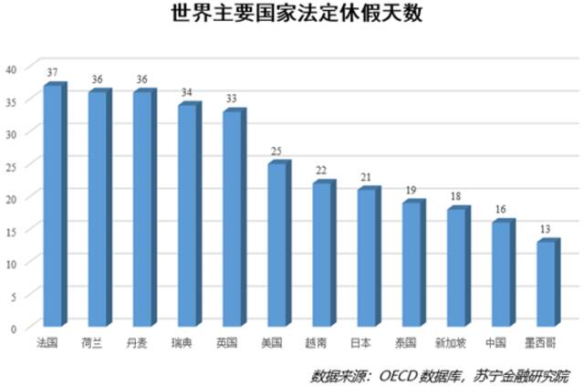 “五一调休”被吐槽，从经济学角度告诉你为什么这么安排！