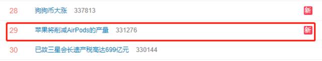 #苹果将削减AirPods的产量#上热搜 网友：大家不都在等AirPods 3嘛