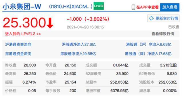 香港恒指收涨0.45% 港股京东健康收涨超4%