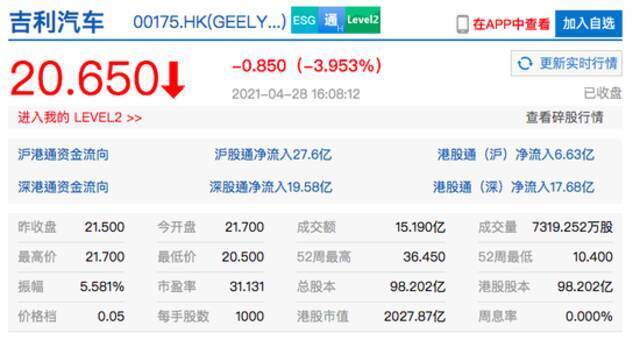 香港恒指收涨0.45% 港股京东健康收涨超4%