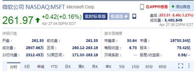 微软发布第三财季财报 盘后股价跌超3%