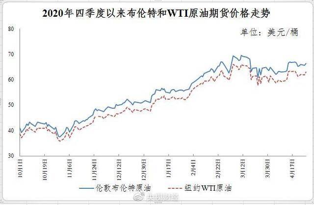 车主注意！节前油价上涨！过了今晚加满一箱油多花4元