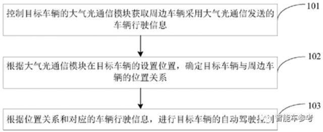 OPPO造车？嘴上还没认，动作很诚实