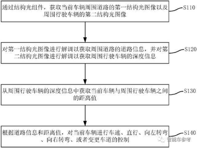 OPPO造车？嘴上还没认，动作很诚实