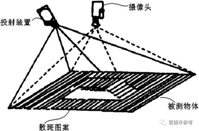 OPPO造车？嘴上还没认，动作很诚实