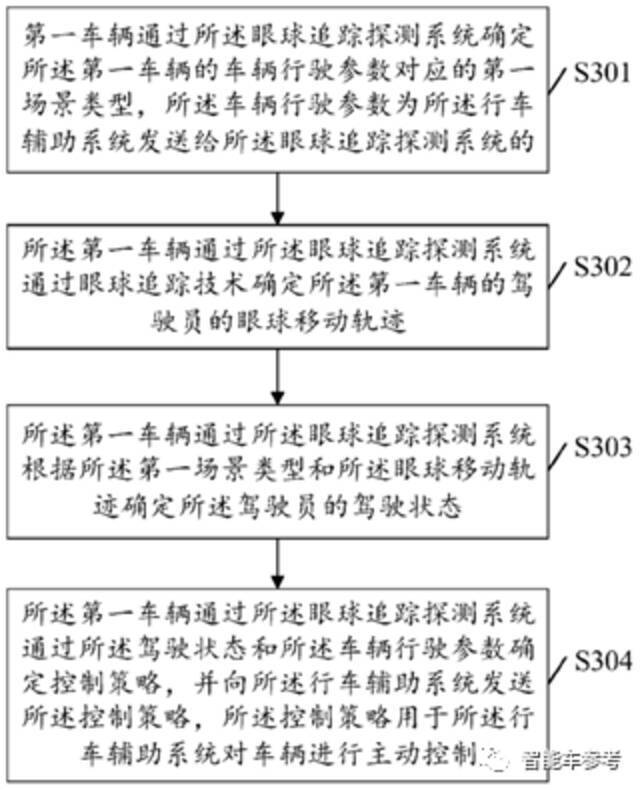 OPPO造车？嘴上还没认，动作很诚实