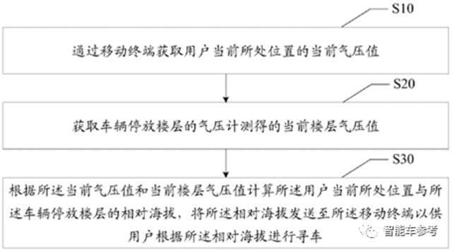 OPPO造车？嘴上还没认，动作很诚实