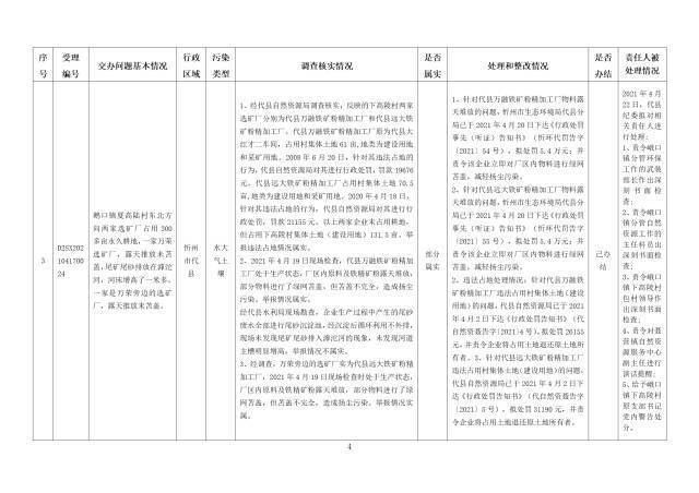 中央第一生态环境保护督察组交办我省第十一批群众举报问题边督边改情况