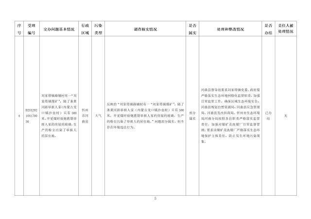 中央第一生态环境保护督察组交办我省第十一批群众举报问题边督边改情况