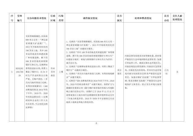 中央第一生态环境保护督察组交办我省第十一批群众举报问题边督边改情况