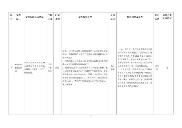 中央第一生态环境保护督察组交办我省第十一批群众举报问题边督边改情况