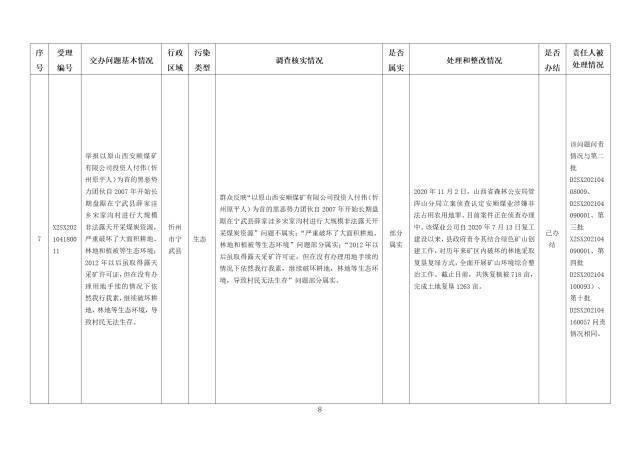 中央第一生态环境保护督察组交办我省第十一批群众举报问题边督边改情况