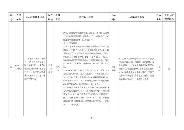 中央第一生态环境保护督察组交办我省第十一批群众举报问题边督边改情况