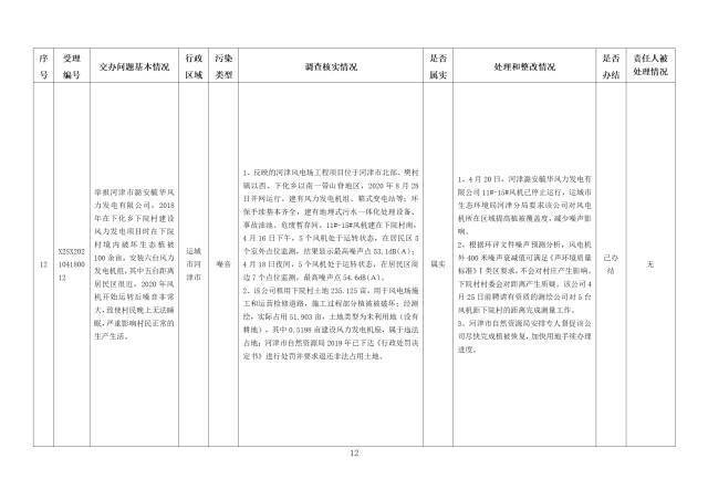 中央第一生态环境保护督察组交办我省第十一批群众举报问题边督边改情况