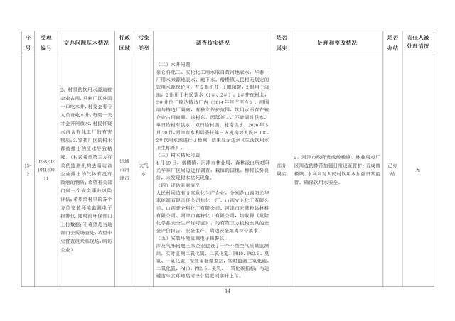 中央第一生态环境保护督察组交办我省第十一批群众举报问题边督边改情况