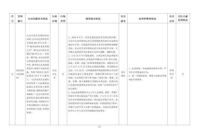 中央第一生态环境保护督察组交办我省第十一批群众举报问题边督边改情况