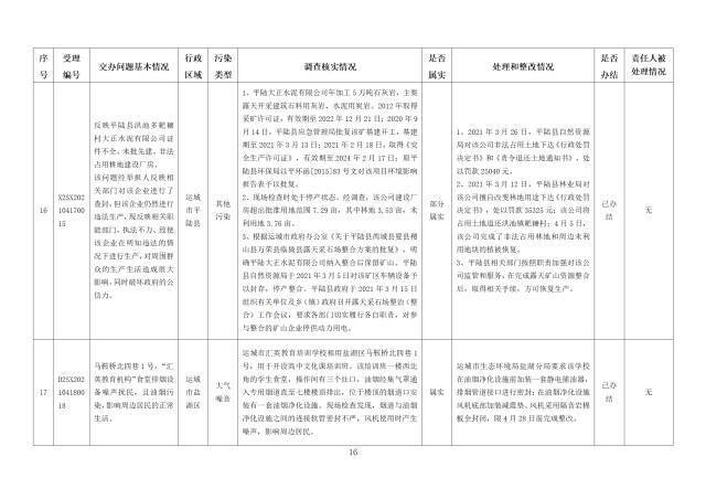 中央第一生态环境保护督察组交办我省第十一批群众举报问题边督边改情况