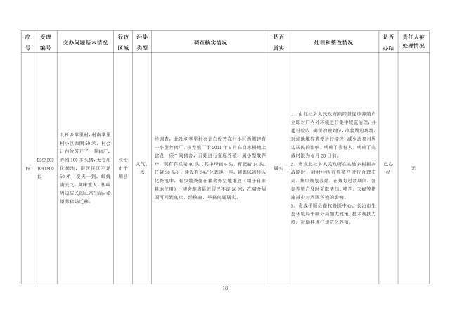 中央第一生态环境保护督察组交办我省第十一批群众举报问题边督边改情况