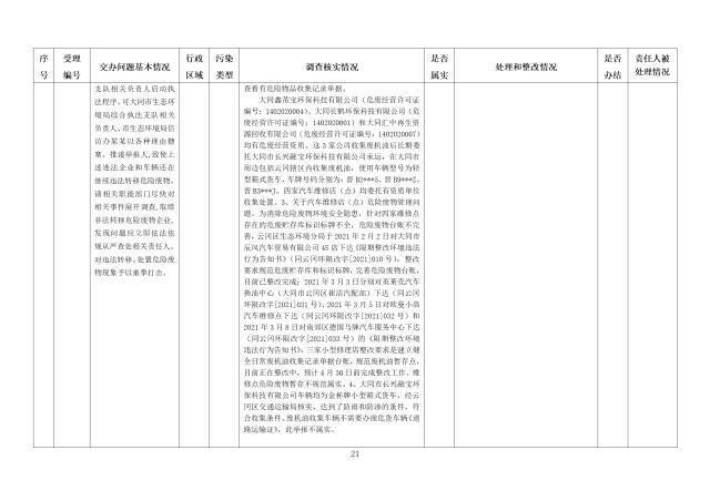 中央第一生态环境保护督察组交办我省第十一批群众举报问题边督边改情况