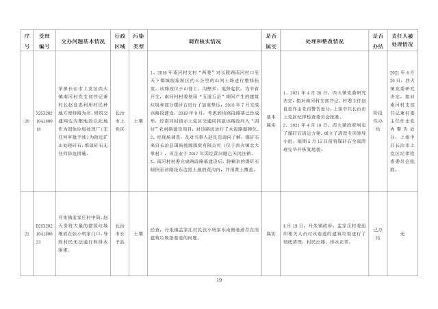 中央第一生态环境保护督察组交办我省第十一批群众举报问题边督边改情况