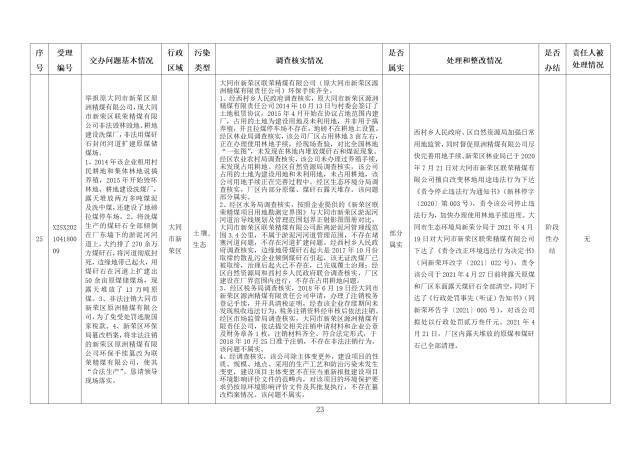 中央第一生态环境保护督察组交办我省第十一批群众举报问题边督边改情况