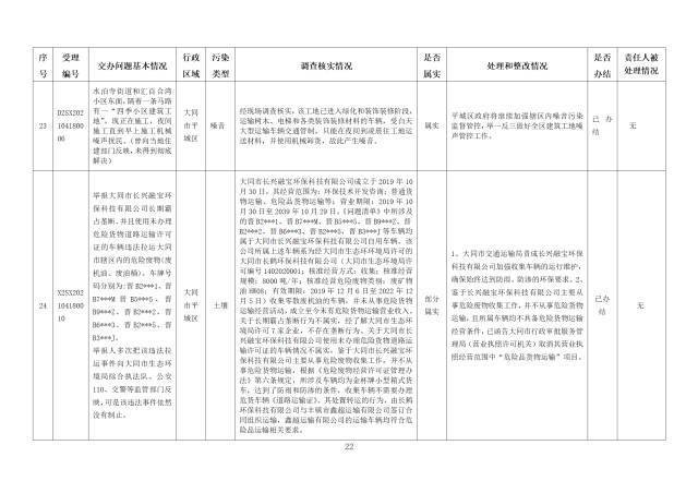 中央第一生态环境保护督察组交办我省第十一批群众举报问题边督边改情况