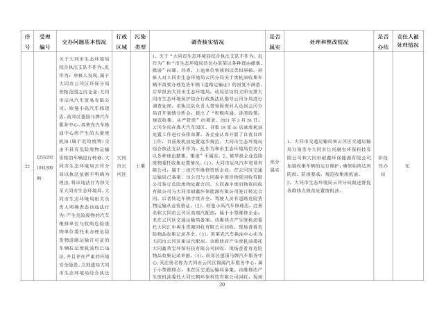 中央第一生态环境保护督察组交办我省第十一批群众举报问题边督边改情况