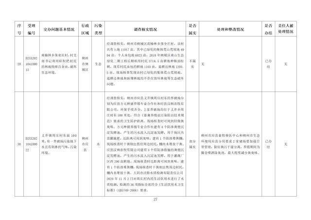 中央第一生态环境保护督察组交办我省第十一批群众举报问题边督边改情况