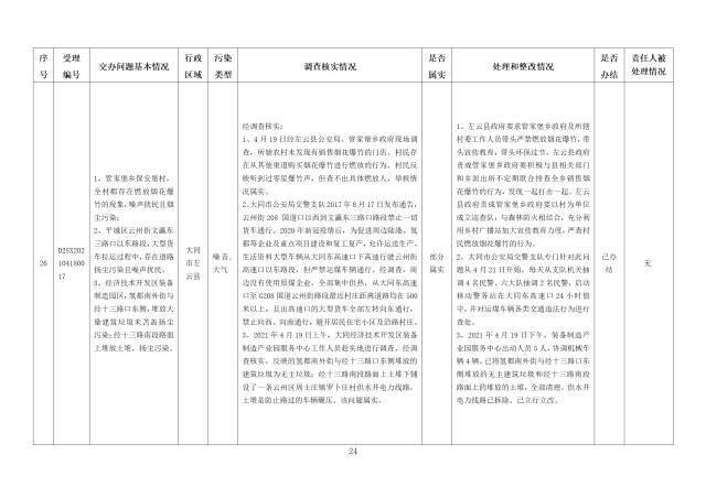 中央第一生态环境保护督察组交办我省第十一批群众举报问题边督边改情况