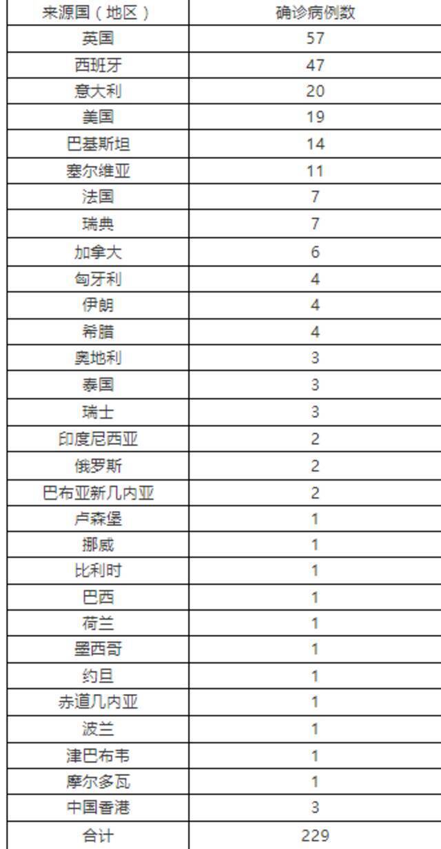 北京4月27日无新增新冠肺炎确诊病例