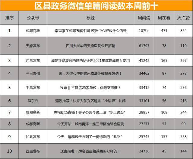 全省政务微信公众号榜单（4月19日-4月25日）丨周榜