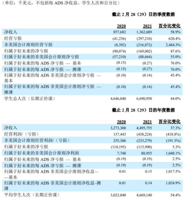 数据来源：公司官网