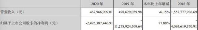 来源:乐视网2020年年报