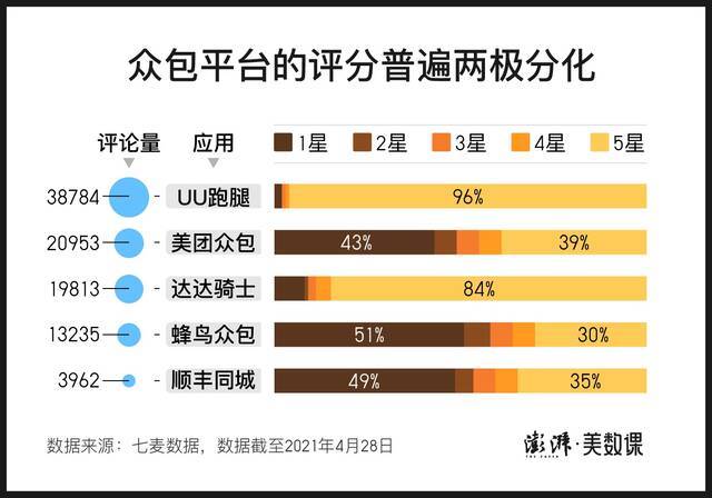 副处长当骑手1天挣41块，这里还有6000个类似遭遇