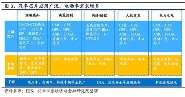 汽车烦“芯”事，拿什么拯救你？