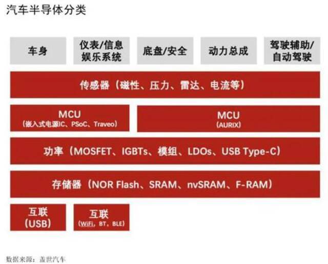 汽车烦“芯”事，拿什么拯救你？