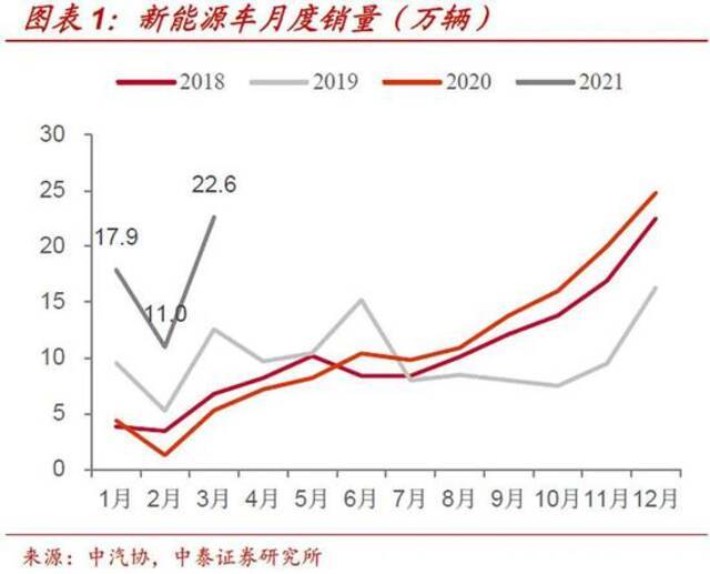 汽车烦“芯”事，拿什么拯救你？