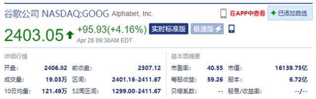 谷歌开盘涨超4% 一季度营收、净利润超预期