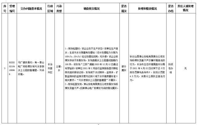 中央第一生态环境保护督察组交办我省第十二批群众举报问题边督边改情况