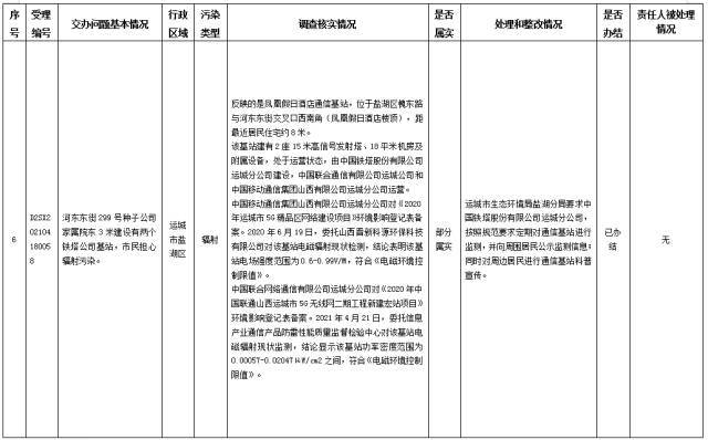 中央第一生态环境保护督察组交办我省第十二批群众举报问题边督边改情况