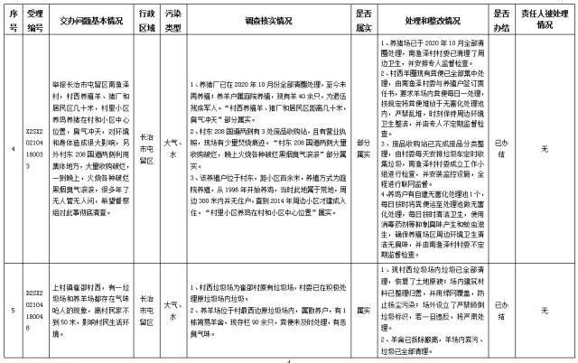 中央第一生态环境保护督察组交办我省第十二批群众举报问题边督边改情况