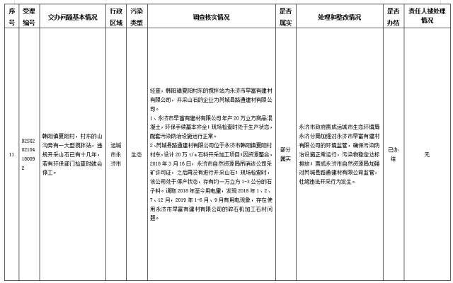 中央第一生态环境保护督察组交办我省第十二批群众举报问题边督边改情况