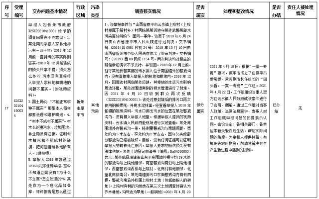 中央第一生态环境保护督察组交办我省第十二批群众举报问题边督边改情况