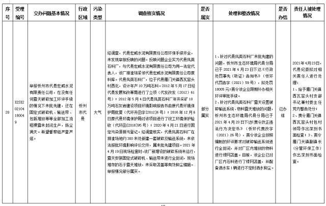 中央第一生态环境保护督察组交办我省第十二批群众举报问题边督边改情况