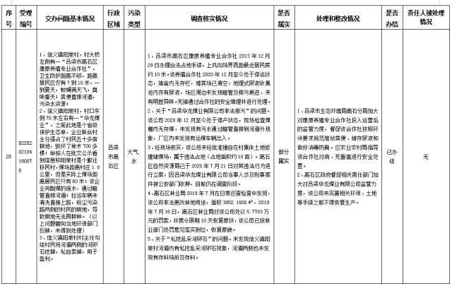 中央第一生态环境保护督察组交办我省第十二批群众举报问题边督边改情况