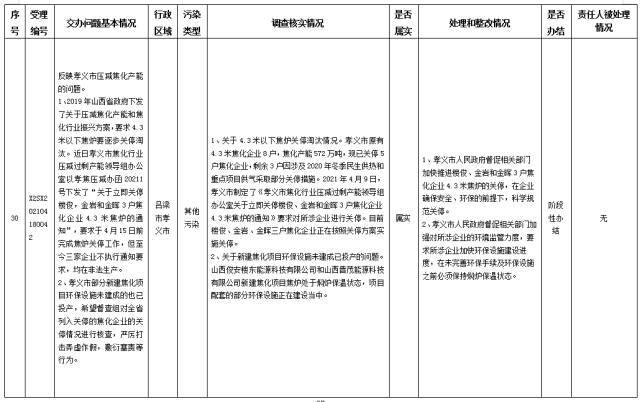 中央第一生态环境保护督察组交办我省第十二批群众举报问题边督边改情况