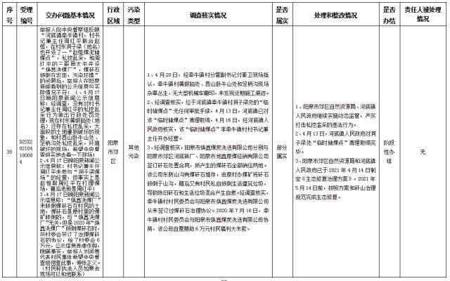 中央第一生态环境保护督察组交办我省第十二批群众举报问题边督边改情况